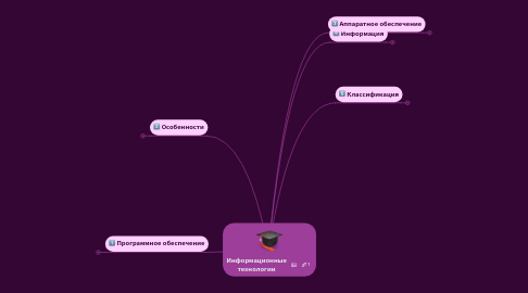 Mind Map: Информационные технологии