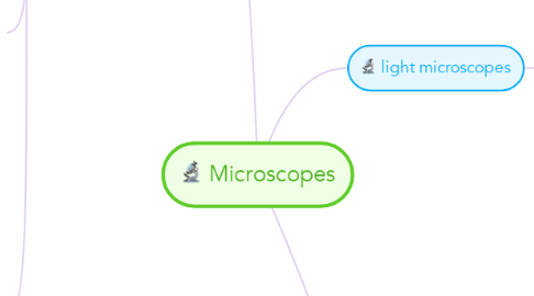 Mind Map: Microscopes