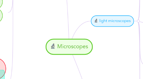 Mind Map: Microscopes