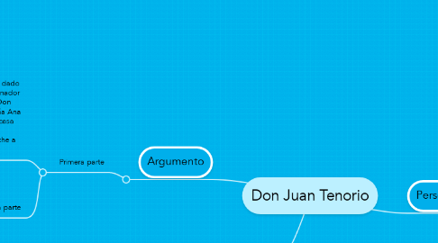 Mind Map: Don Juan Tenorio