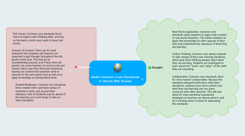 Mind Map: Math Common Core Standards in Illinois (6th Grade)