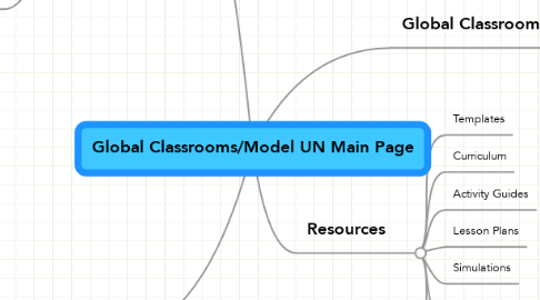 Mind Map: Global Classrooms/Model UN Main Page