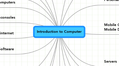 Mind Map: Introduction to Computer