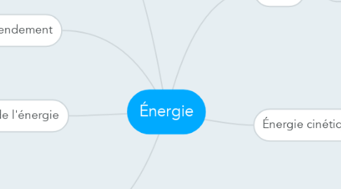 Mind Map: Énergie