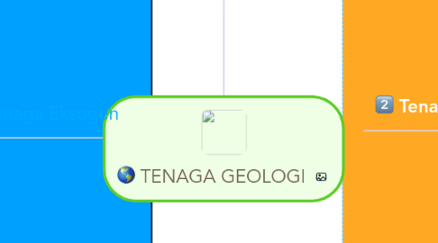 Mind Map: TENAGA GEOLOGI