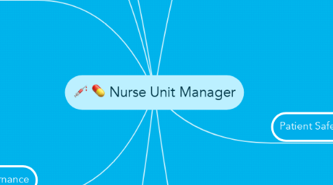 Mind Map: Nurse Unit Manager