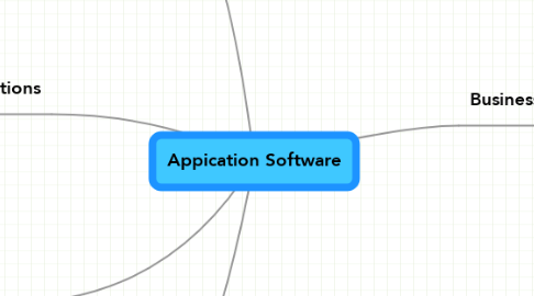 Mind Map: Appication Software