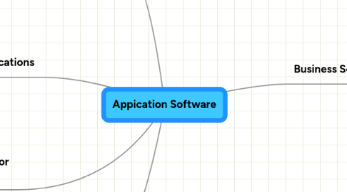 Mind Map: Appication Software