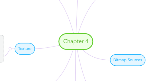 Mind Map: Chapter 4