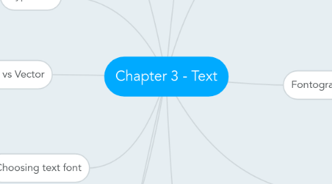 Mind Map: Chapter 3 - Text