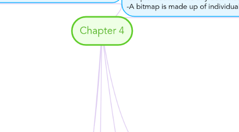 Mind Map: Chapter 4