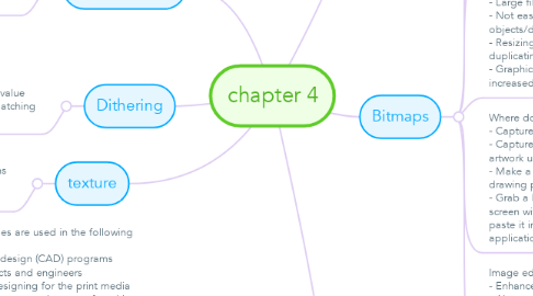 Mind Map: chapter 4