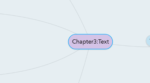 Mind Map: Chapter3:Text