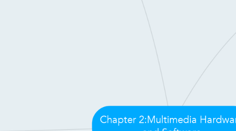 Mind Map: Chapter 2:Multimedia Hardware and Software