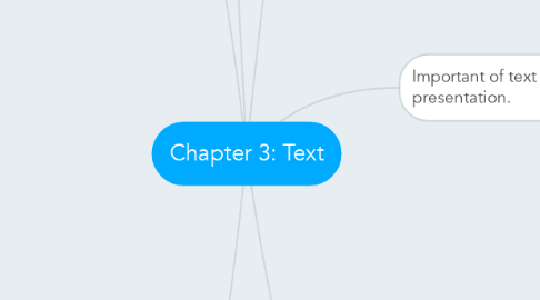 Mind Map: Chapter 3: Text