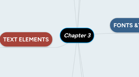 Mind Map: Chapter 3