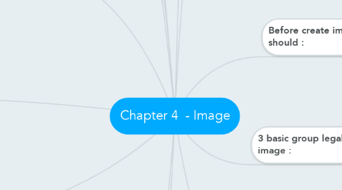 Mind Map: Chapter 4  - Image