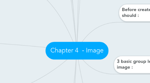 Mind Map: Chapter 4 - Image