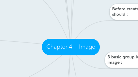 Mind Map: Chapter 4  - Image