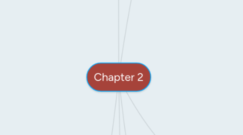 Mind Map: Chapter 2