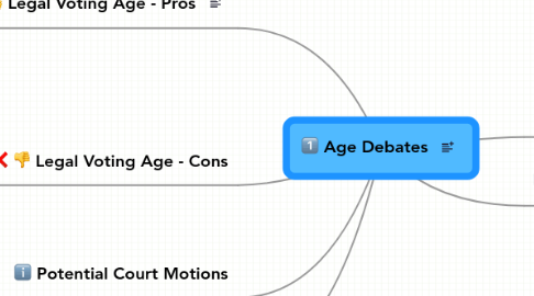 Mind Map: Age Debates