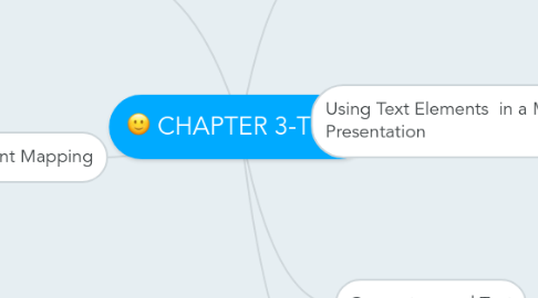 Mind Map: CHAPTER 3-TEXT