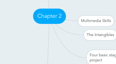 Mind Map: Chapter 2