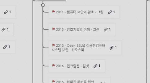 Mind Map: 국내 보안 도서 리스트