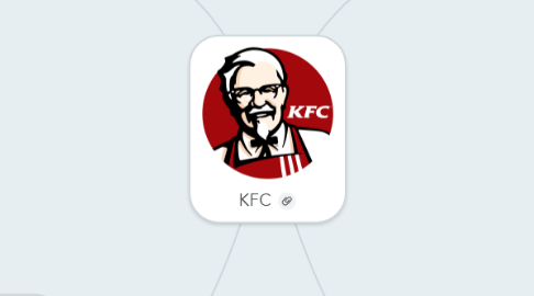 Mind Map: KFC