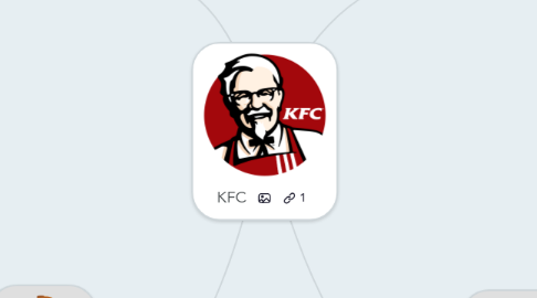 Mind Map: KFC