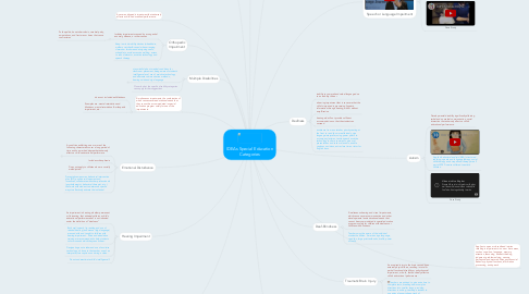Mind Map: IDEAs Special Education Categories