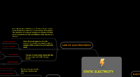 Mind Map: STATIC ELECTRICITY  Done By, Eugene Yeo (33) 4Engineering