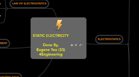 Mind Map: STATIC ELECTRICITY  Done By, Eugene Yeo (33) 4Engineering