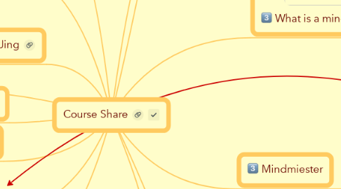 Mind Map: Course Share