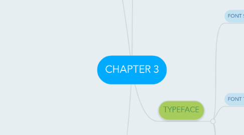 Mind Map: CHAPTER 3