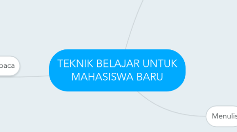 Mind Map: TEKNIK BELAJAR UNTUK MAHASISWA BARU