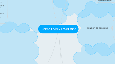 Mind Map: Probabilidad y Estadística