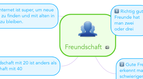 Mind Map: Freundschaft