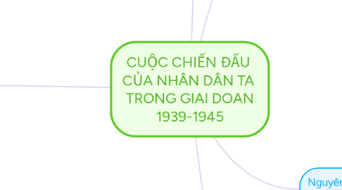 Mind Map: CUỘC CHIẾN ĐẤU CỦA NHÂN DÂN TA TRONG GIAI DOAN 1939-1945