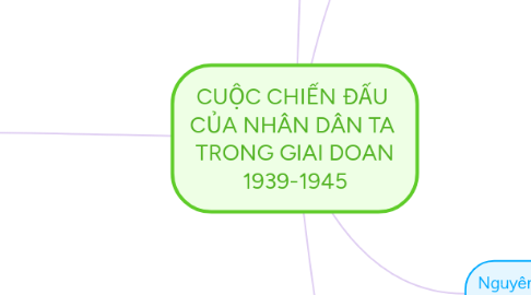 Mind Map: CUỘC CHIẾN ĐẤU  CỦA NHÂN DÂN TA  TRONG GIAI DOAN 1939-1945