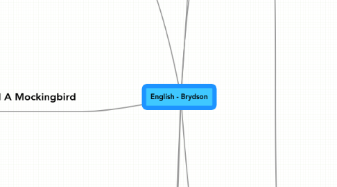 Mind Map: English - Brydson