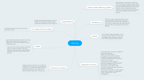 Mind Map: Mobning