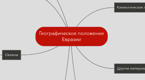 Mind Map: Географическое положение Евразии