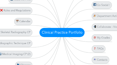 Mind Map: Clinical Practice Portfolio