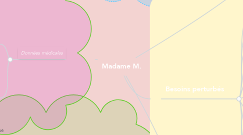 Mind Map: Madame M.