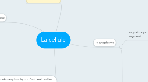 Mind Map: La cellule