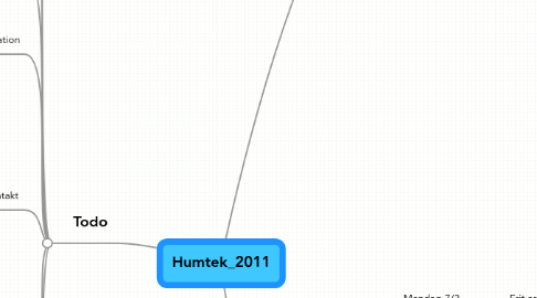 Mind Map: Humtek_2011