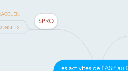 Mind Map: Les activités de l'ASP au CSC les Pictons