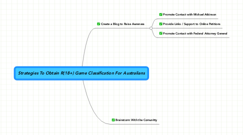 Mind Map: Strategies To Obtain R(18+) Game Classification For Australians