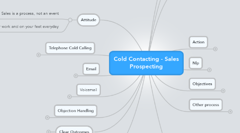 Mind Map: Cold Contacting - Sales Prospecting